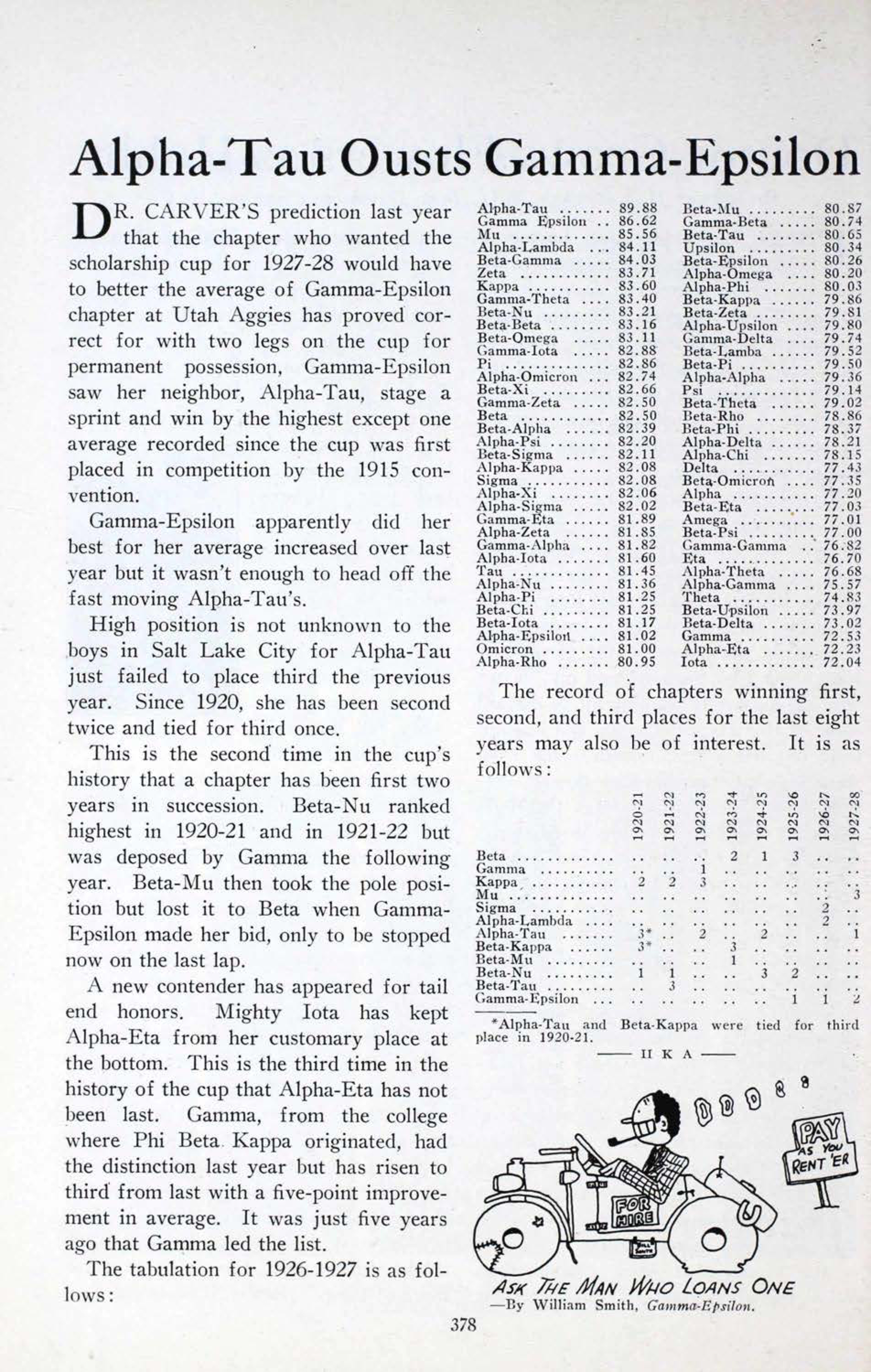 Alpha - Tau Ousts Gamma - Epsilon